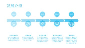 云報(bào)關(guān)深圳慧通關(guān)軟件開發(fā)公司一站式關(guān)務(wù)管理軟件系統(tǒng)開發(fā)公司